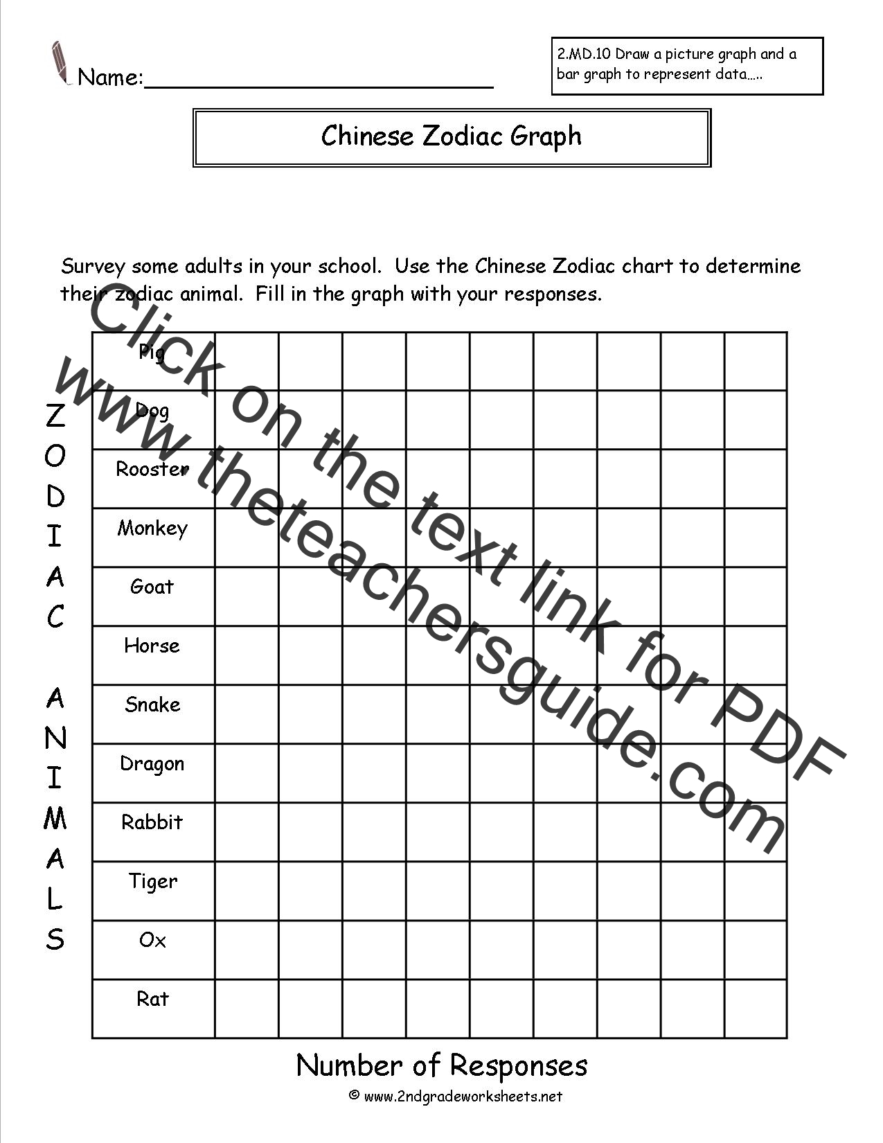 Interpreting Bar Charts Worksheet