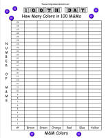 100th day of school graph